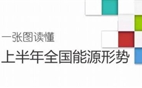 重磅：一张图读懂上半年全国能源形势